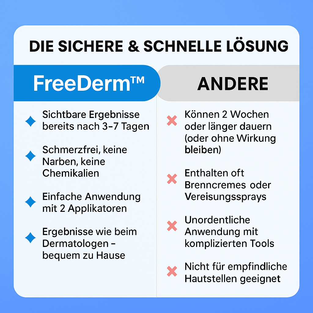 Novira FreeDerm™
